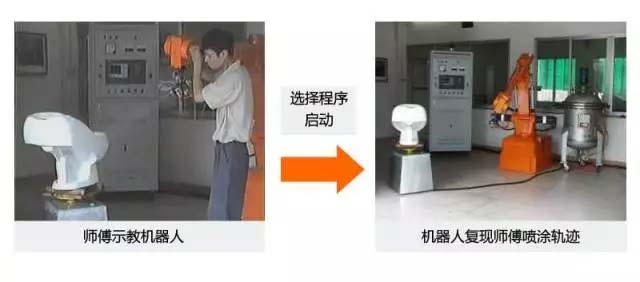 還在“佛系”手工噴涂？“仙系”手把手示教機(jī)器人已經(jīng)駕臨！-5