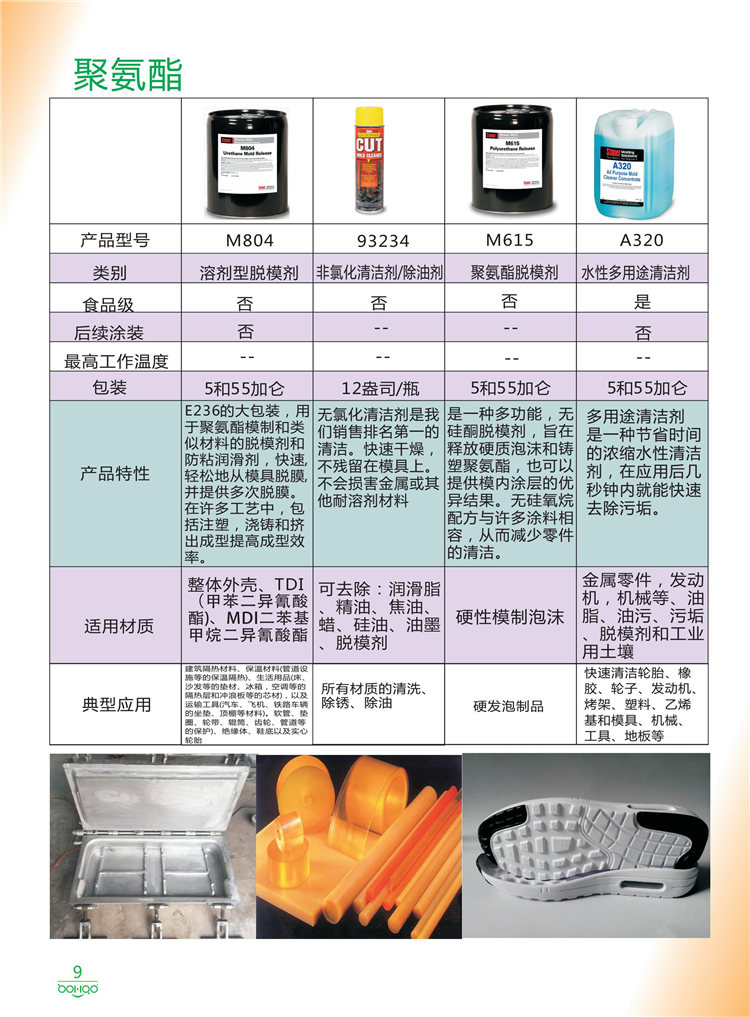 美國(guó)Stoner產(chǎn)品畫(huà)冊(cè)：塑料、聚氨酯、復(fù)合材料、橡膠制品等行業(yè)助劑（脫膜劑、清潔劑、防銹劑 、除油劑、潤(rùn)滑劑、助流劑等）-9