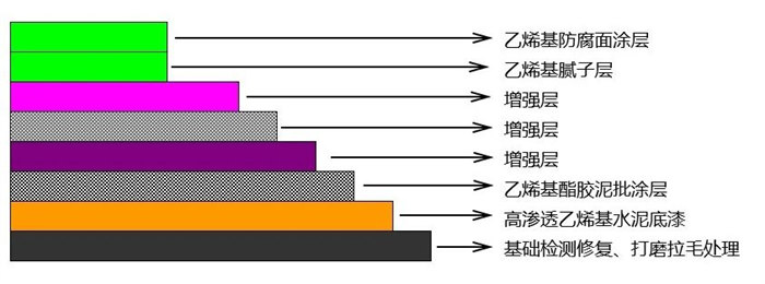 從實驗室到生產(chǎn)線：AOC力聯(lián)思定制樹脂如何“鎖住”超純水腐蝕？   -2